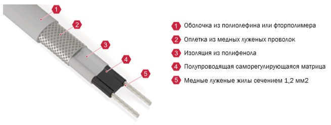 Конструкция кабеля Регул Т6-С